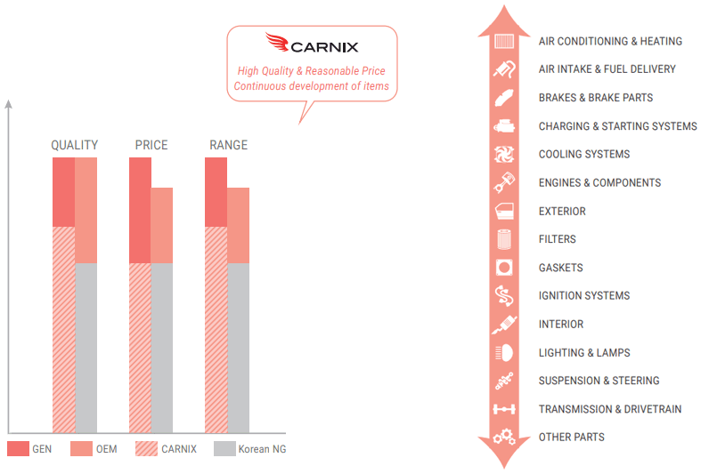 CAR IN CLEAN graph & item